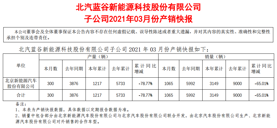 北汽c10最新动态揭秘，新车型引领市场潮流