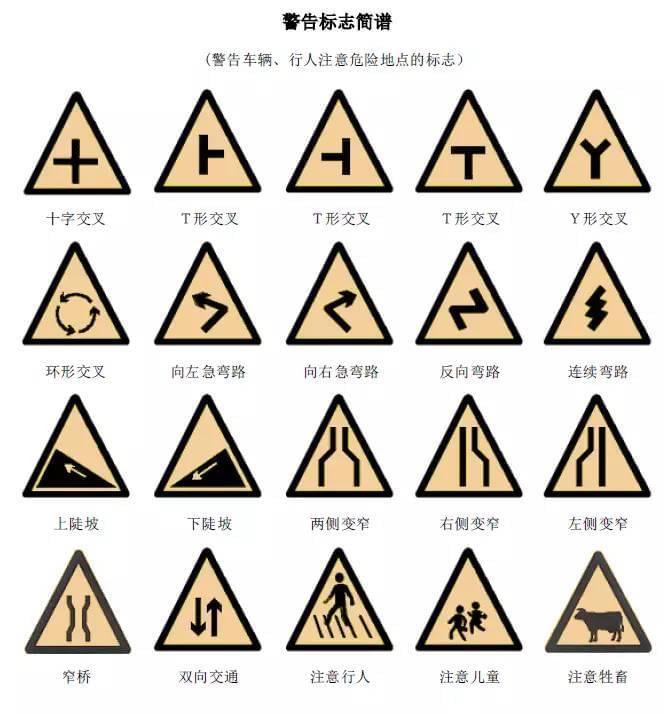 2017最新交通标志详解与识别