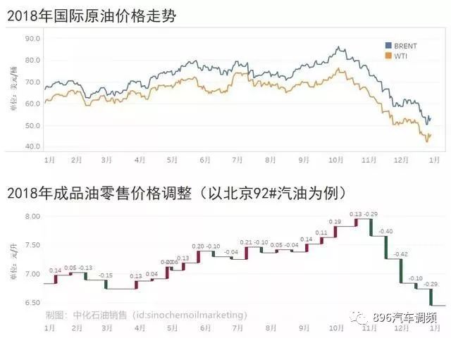 佛山92号汽油价格走势及市场分析