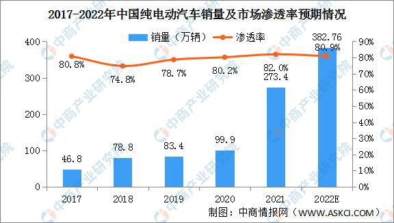 中国新能源最新消息与发展趋势分析