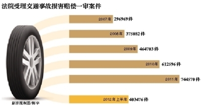 交强险最新司法解释详解