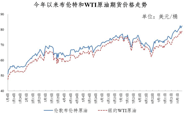 襄阳油价调整最新消息，油价走势如何？