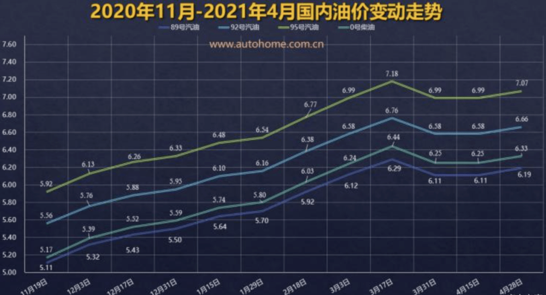 嘉兴油价调整最新消息及解析