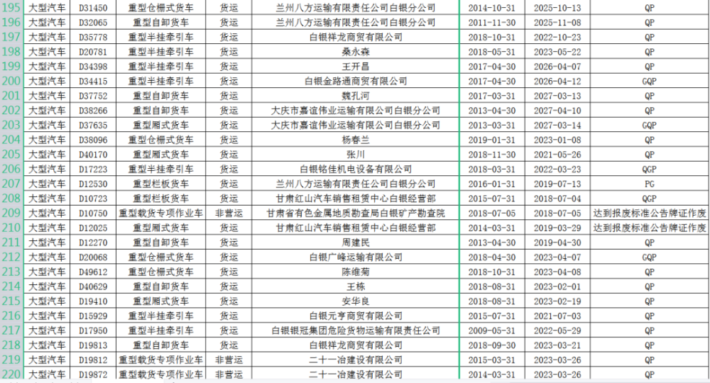 最新机动车报废标准解读与注意事项