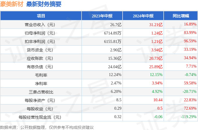 新澳今晚上9点30开奖结果,项目成本效益分析与评估