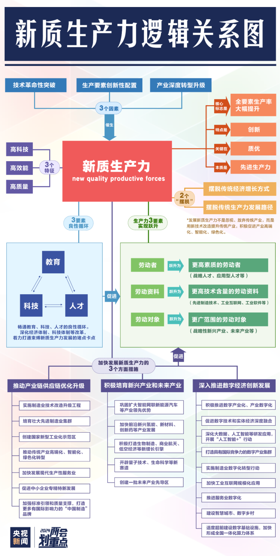 正版资料免费资料大全十点半,创新技术研发与应用实施路径