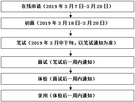 新2024年澳门天天开好彩,员工培训与发展计划与实施