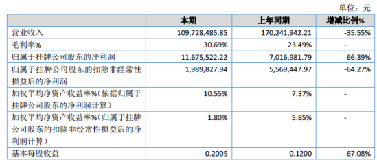 新澳天天开奖资料大全最新5,项目成本效益分析与详细评估