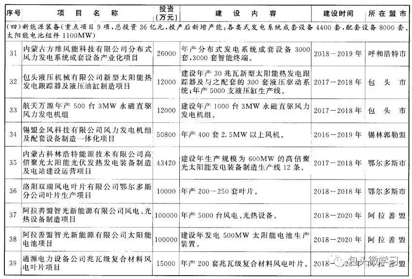 澳门最精准免费资料大全特色,项目详细计划实施方案