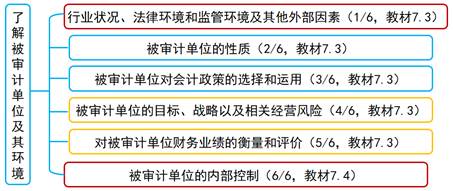 2024全年资料免费大全,财务风险评估与控制管理方案