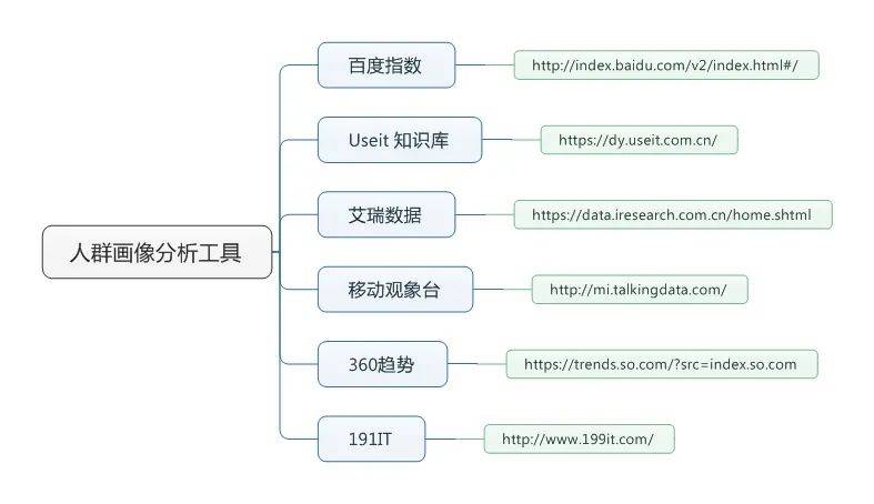 新澳门内部一码精准公开,用户需求分析与管理策略与实施