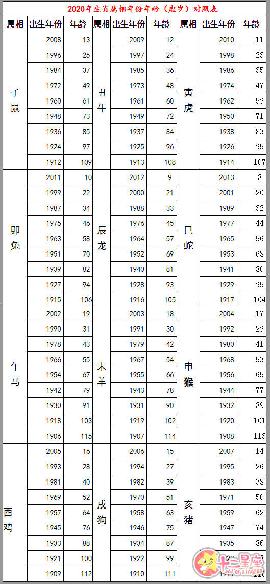 2024十二生肖49码表,信息安全详细防护措施