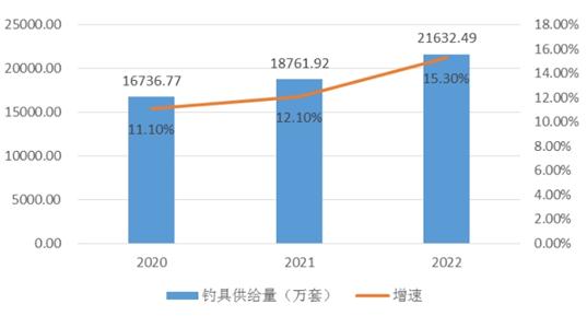 新澳门资料免费资料,市场需求分析与预测发展路径