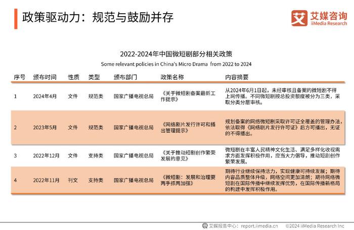 2024新奥正版资料免费,市场调研与分析报告