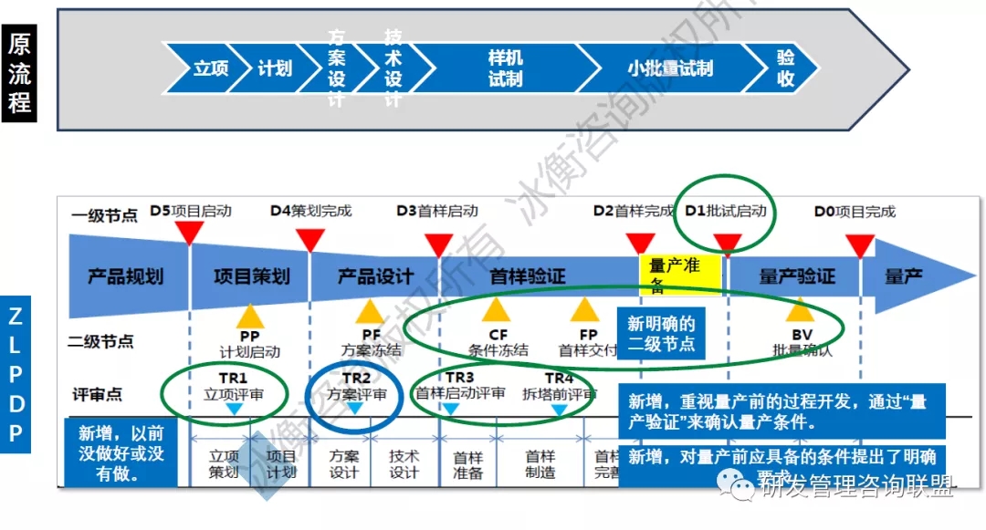 新澳最精准正最精准龙门客栈,企业运营管理优化方案与路径