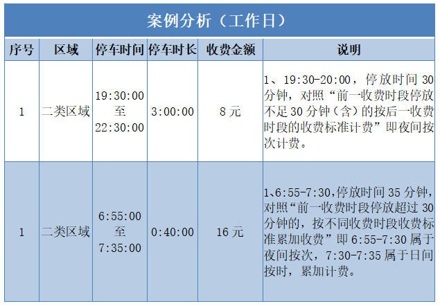 滴滴出行最新收费标准全解析