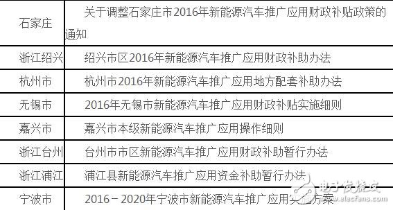 强制报废车辆最新补贴政策详解