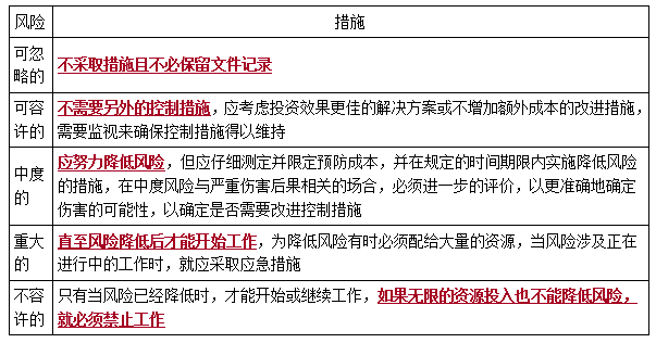 新澳天天开奖免费资料大全最新,风险管理措施与控制