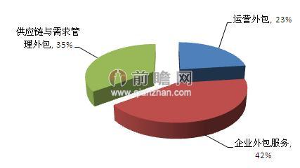 2024年天天彩免费资料,供应链管理与优化