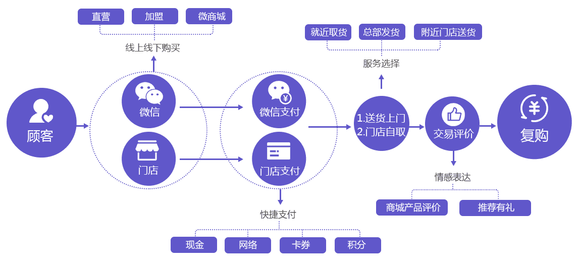 新澳最精准正最精准龙门客栈,客户关系管理策略