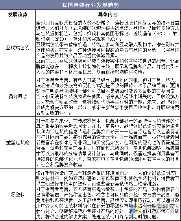 2024年正版资料免费大全功能介绍,环境保护计划与评估