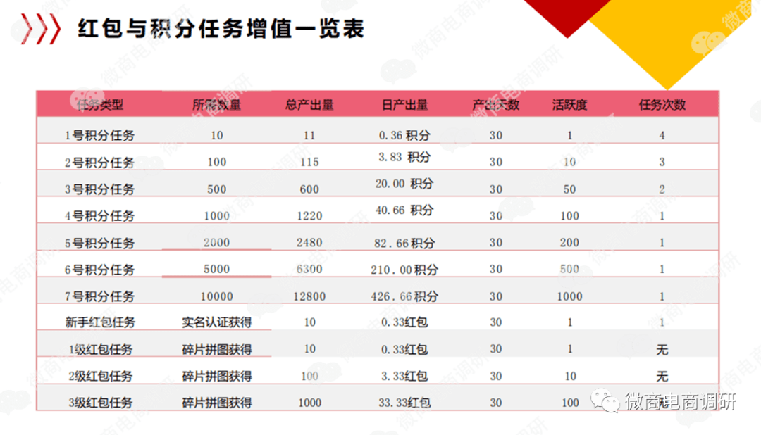 新奥正版全年免费资料,团队绩效考核体系