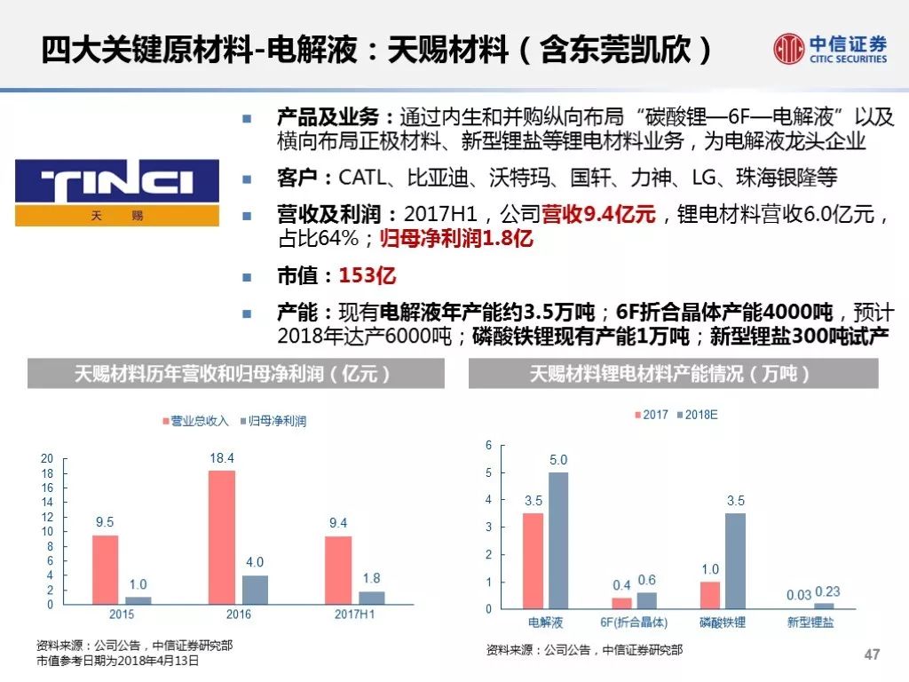 新澳2024今晚开奖资料,供应链管理与协调