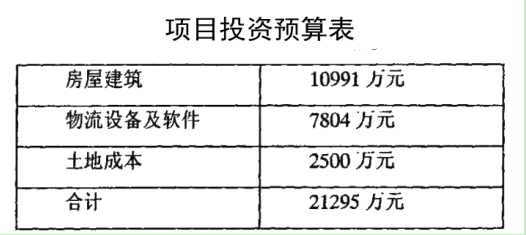 新澳门免费资料挂牌大全,项目成本效益分析