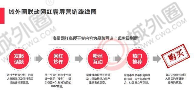 澳门三肖三淮100淮,品牌推广策略与方法