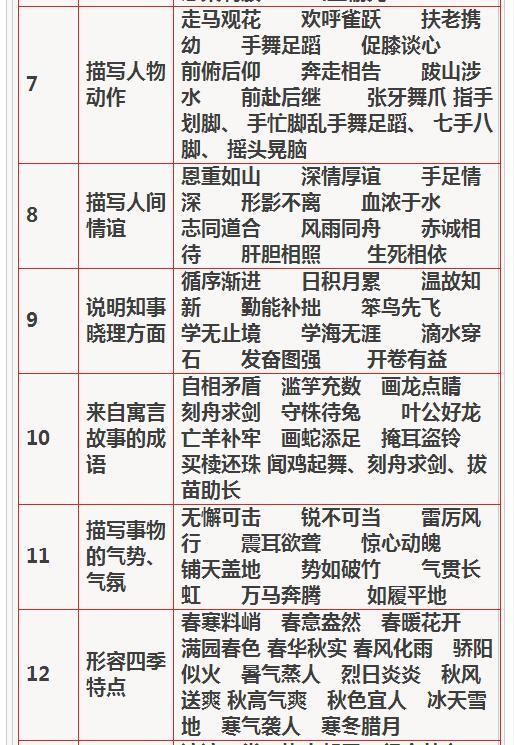 2024年正版资料全年免费,以下是更多的提示词语：