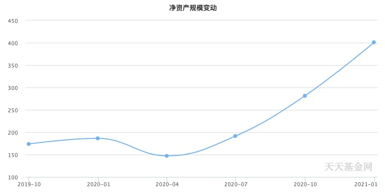 二四六香港天天开彩大全,项目风险评估报告