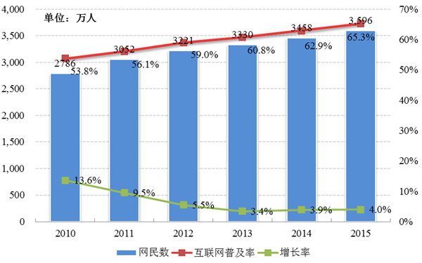 2024六开彩天天免费资料大全,信息安全措施与管理