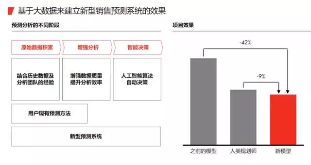 新澳精准资料免费提供510期,供应链效率优化方案