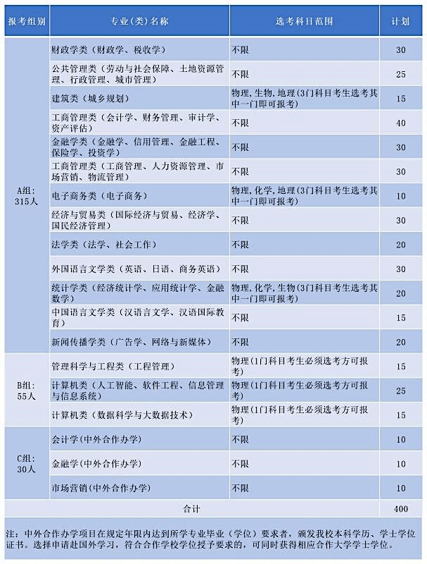 白小姐三肖三期必出一期开奖虎年,财务健康检查计划