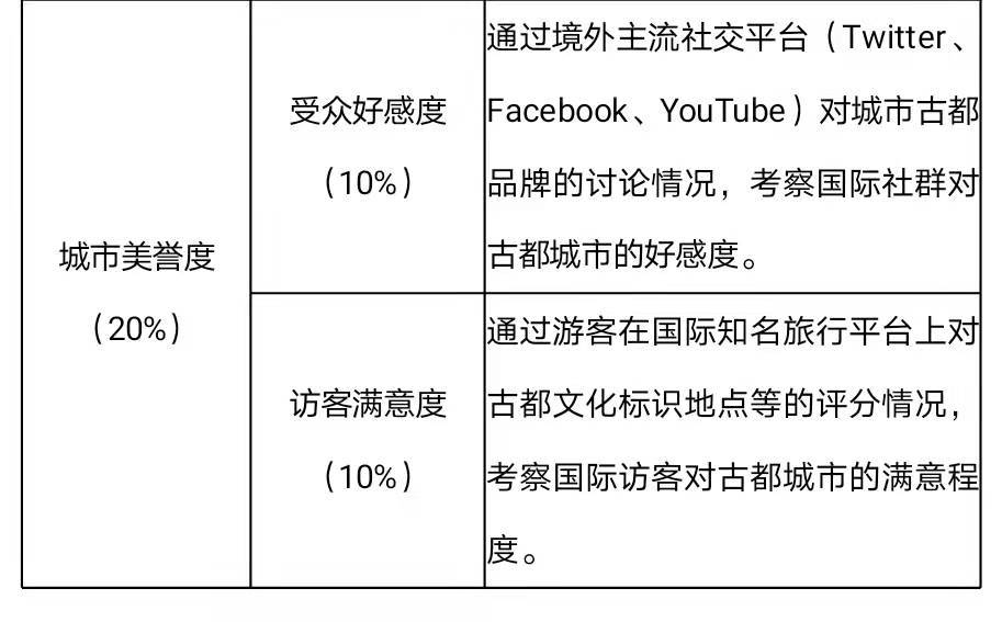 2024新奥资料免费精准071,环境影响评估报告