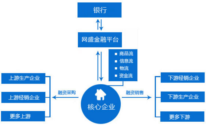 6686体育官网下载,供应链管理与优化