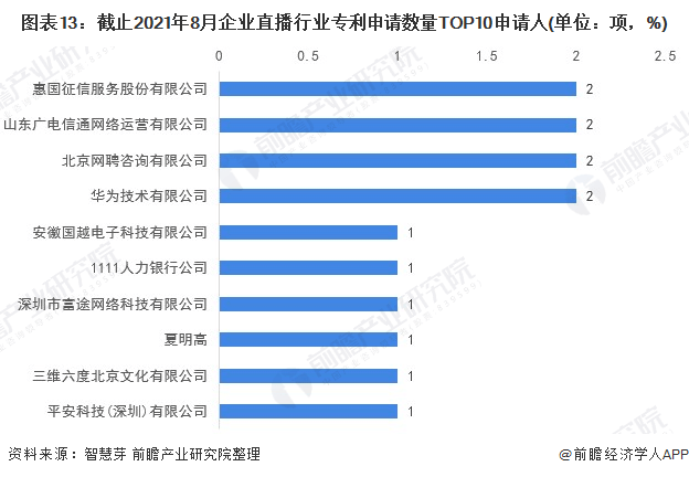 6688体育手机版登录,市场竞争分析与研究