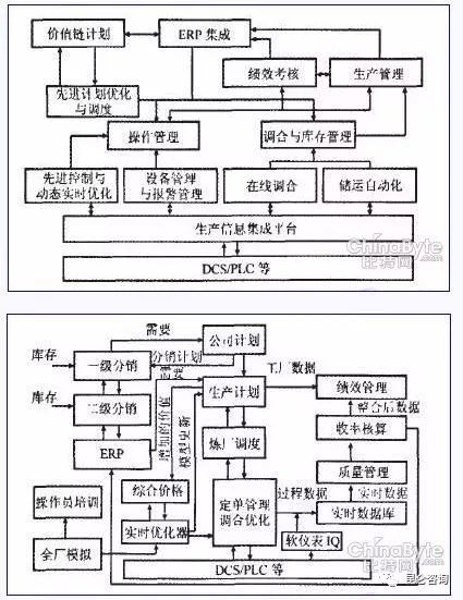 万博max体育官网入口,生产流程优化与控制