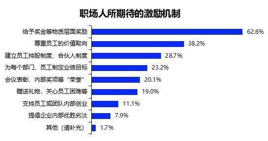 js金沙官网,员工激励机制与评估