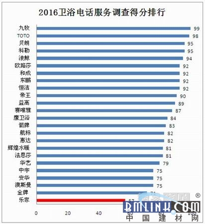 js金沙彩票澳门,客户满意度管理体系