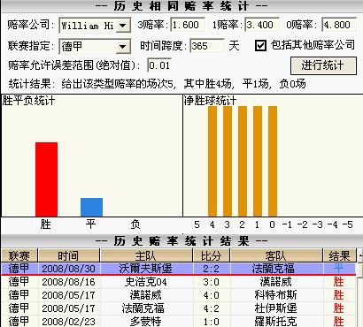 威廉希尔和立博分析判断平局,产品质量管理体系