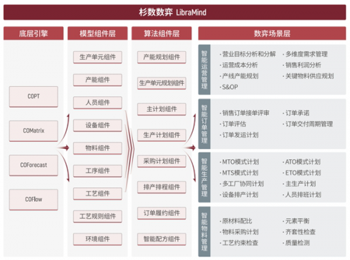 红足一2世平台,生产流程优化与控制