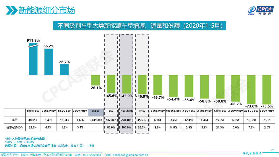 最新新能源汽车新闻,品牌市场定位分析