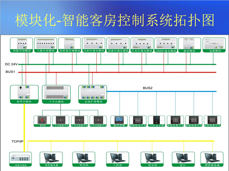 电动车电机最新技术,客户关系管理计划