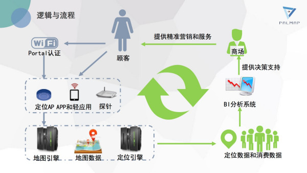 小岛电动车最新款,员工绩效评估系统