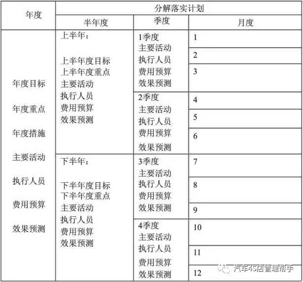 2016丰田chr最新消息,客户关系管理计划