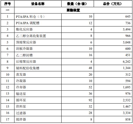 厦门哈佛h6最新报价,项目风险评估报告