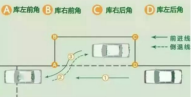 最新科目二考试技巧图解,企业战略规划与实施