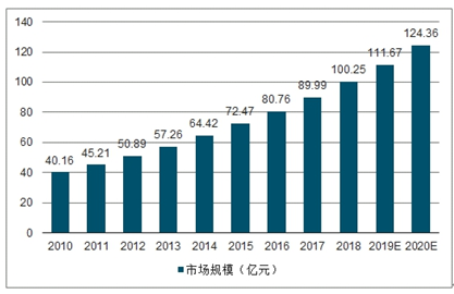 上海车牌拍卖最新消息,市场需求分析与预测