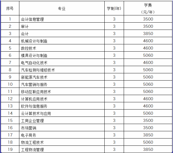 现代朗动最新价格表,财务管理与风险控制